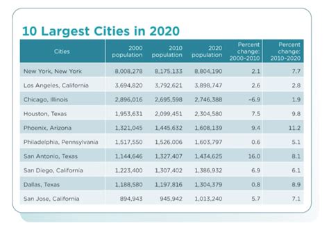 long beach ca population 2021.